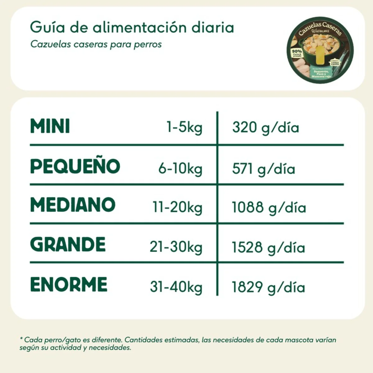 Cazuelas Caseras Boquerón, Pavo y Manzana Wild Balance 280g - Image 6
