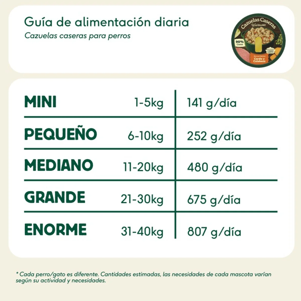 Cazuelas Caseras Cerdo y Calabaza Wild Balance 280g - Image 5