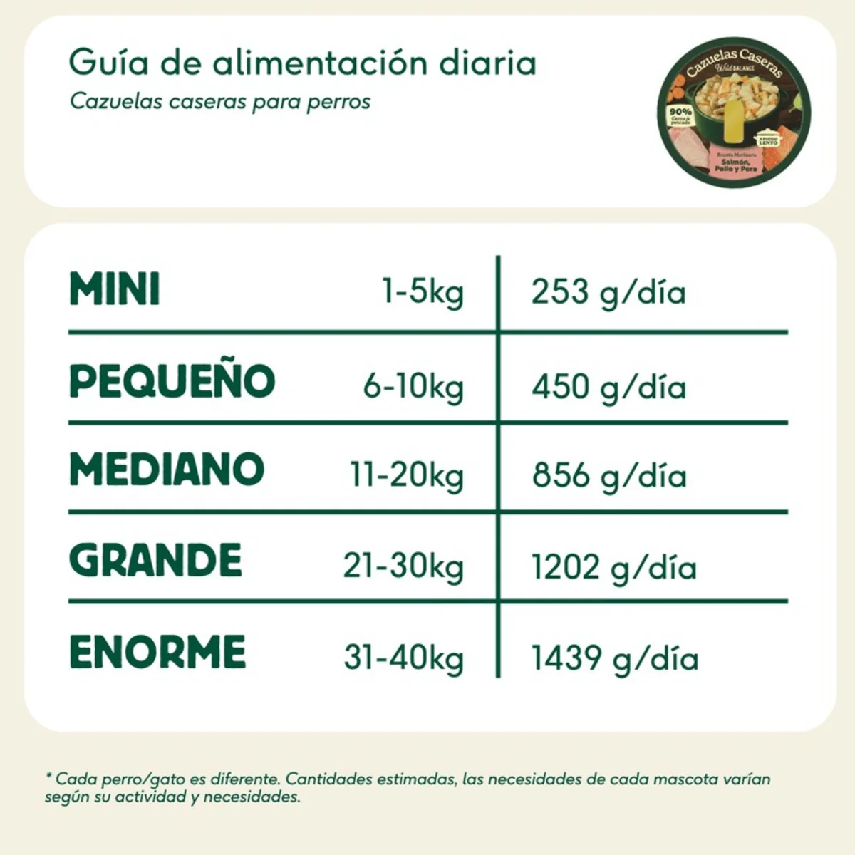 Cazuelas Caseras Salmón, Pollo y Pera Wild Balance 280g - Image 5