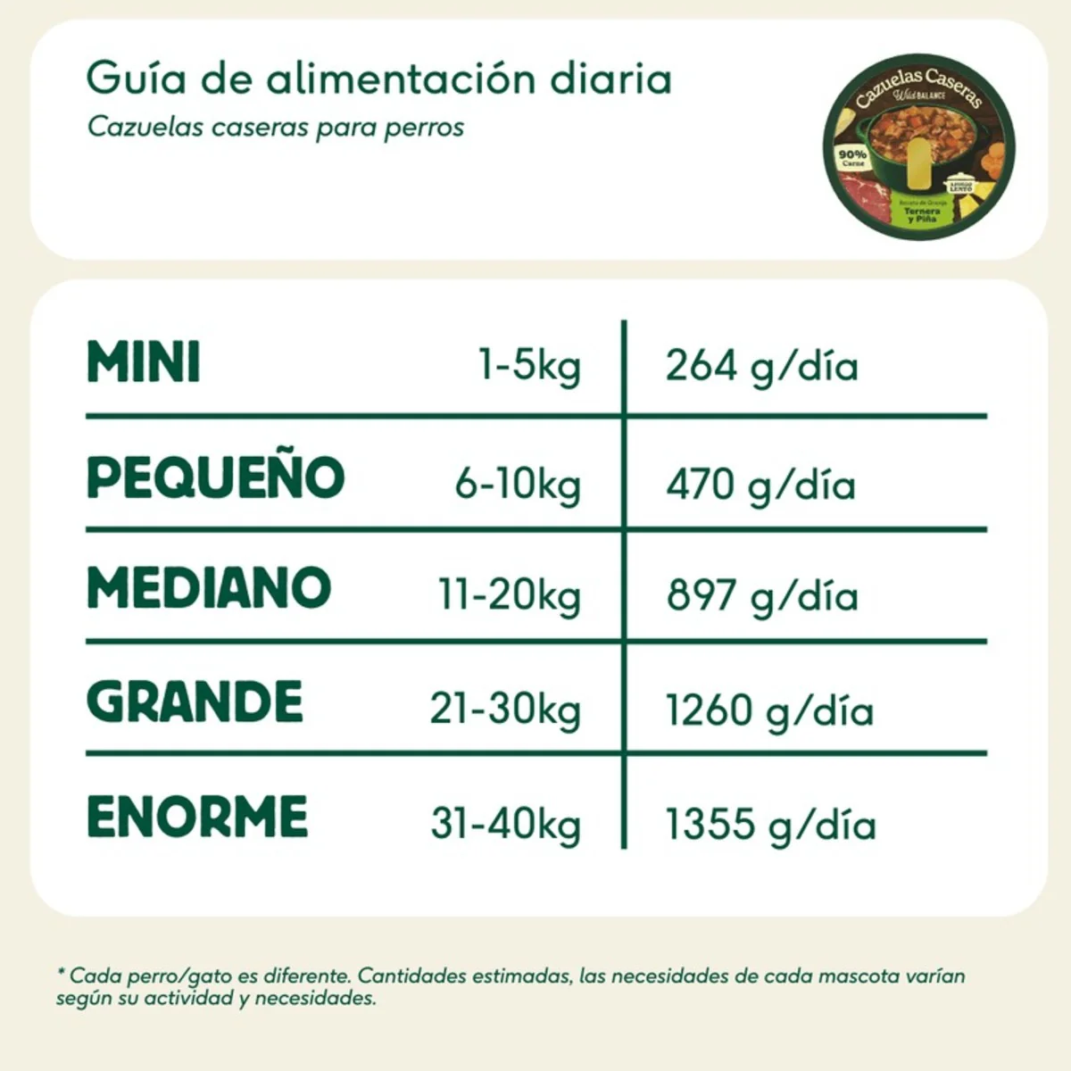 Cazuelas Caseras Ternera y Piña Wild Balance 280g - Image 5