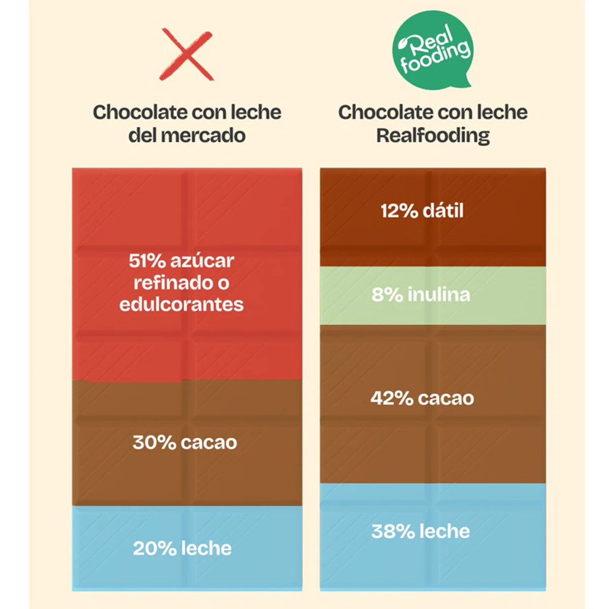Chocolate con leche Realfooding 100g - Image 5