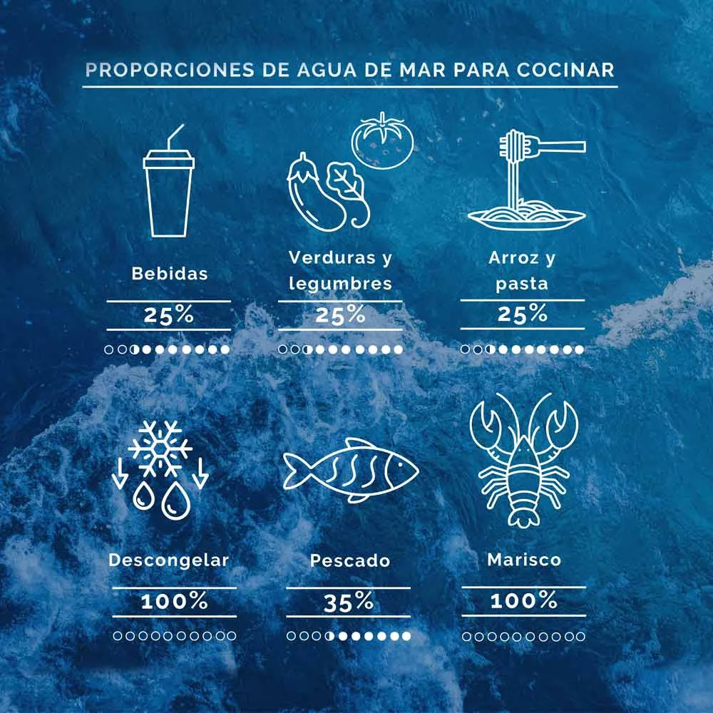 Enjuague de Agua de Mar hipertónica y Menta Aquamarina 250 ml - Image 4