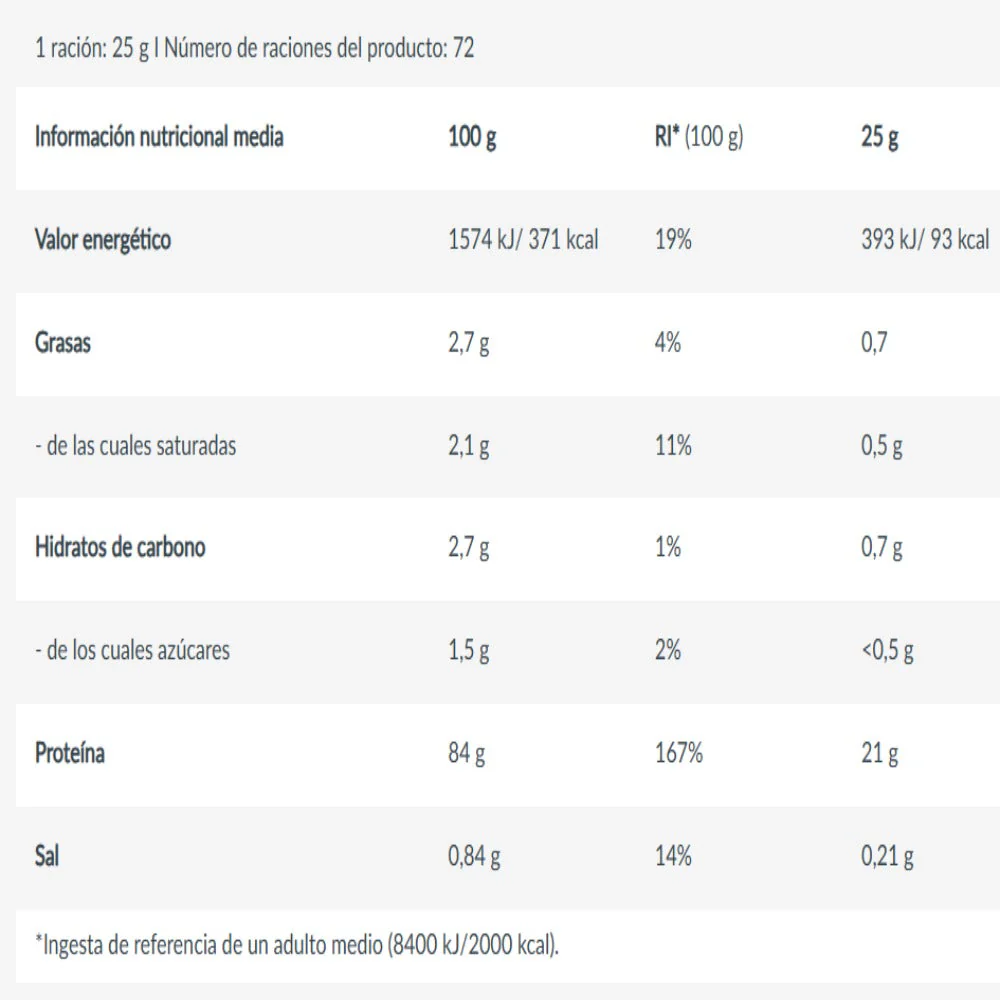 Iso Whey Zero 1816 Gr Chocolate Blanco - Image 2