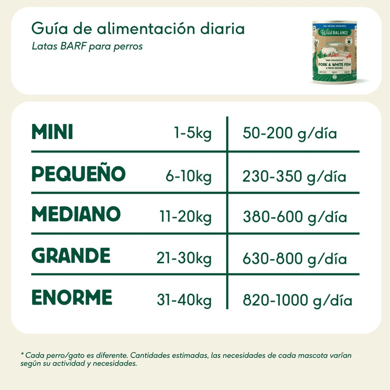 Lata Filosofía BARF de MERLUZA Wild Balance 400 g - Image 6