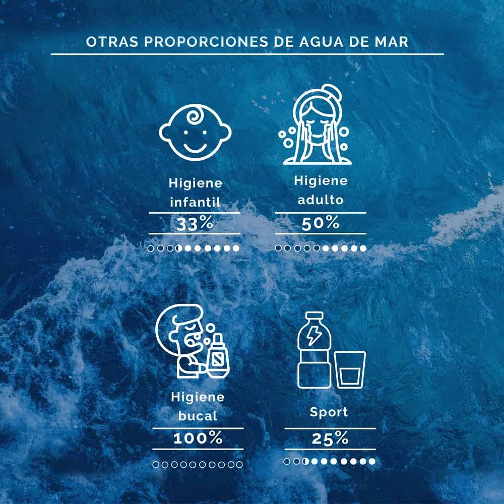 Nebulizador para adultos 50% Agua de Mar 50% Agua Mineral Aquamarina 150 ml - Image 3