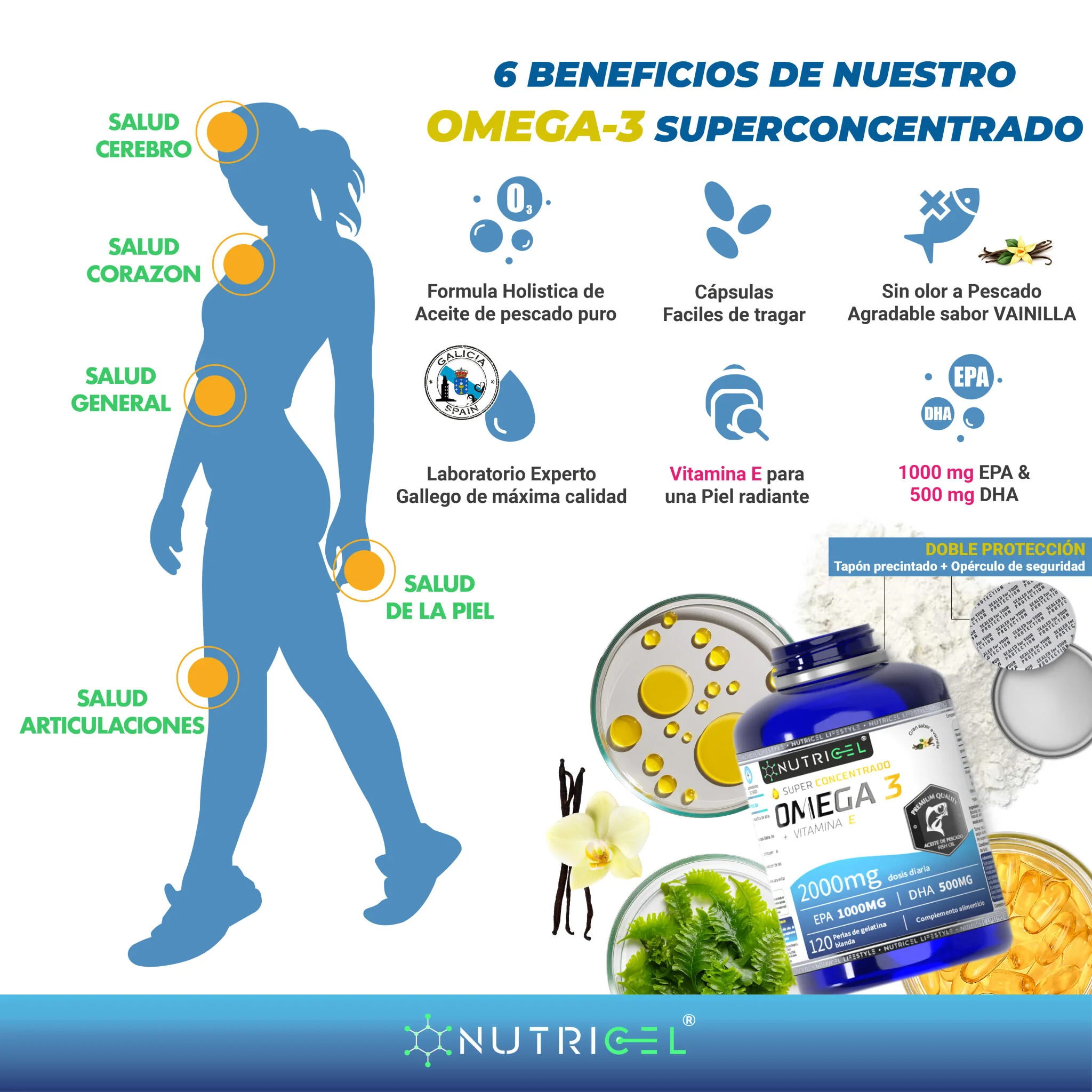 Omega 3 Epa 1000mg Dha 500mg 120 Perlas - Nutricel - Image 5