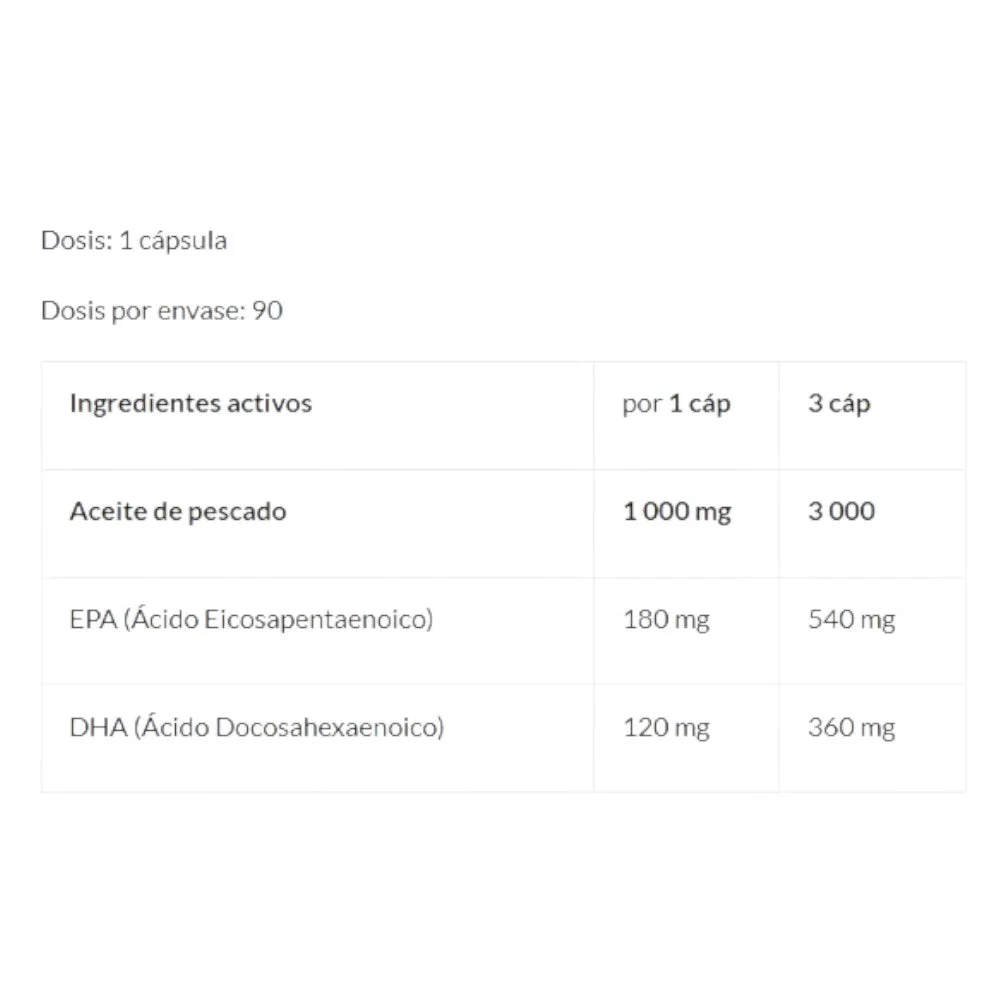 Super Omega 3 Fish Oil 90 Perlas - Image 2